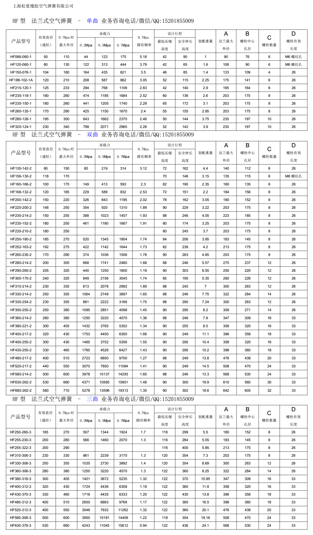 HF型活套式橡膠氣囊規格表